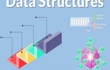 learn data sctructure in saharanpur